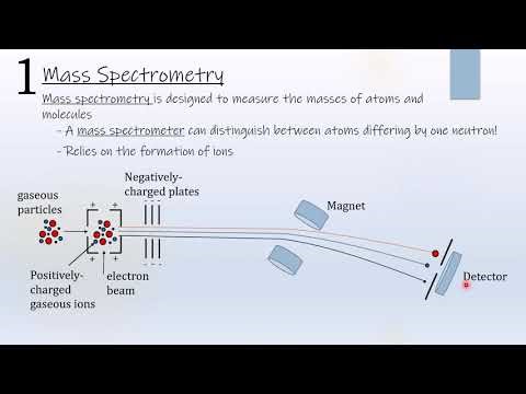 14. Mass Spectrometry