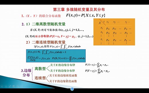 第三章多维随机变量及其分布
