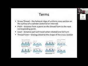 Threaded Fasteners Introduction