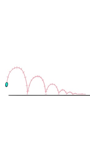 Squash & Stretch in Animation: Classic Ball Bouncing