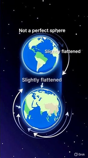 Why Earth Isn’t a Perfect Sphere #earth #planet #didyouknow #mindblowing #usashorts