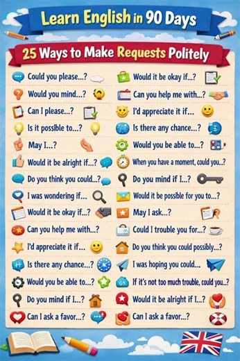 learn to make request politely.#grammar#english#spoken#englishlearning#english teaching#ytshorts