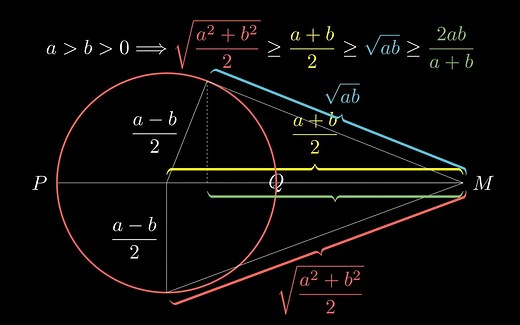 1个动画，4个均值：平方平均、算术平均、几何平均、调和平均