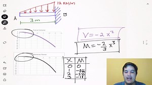 En este video explico la metodología a seguir para encontrar las ecuaciones de fuerza cortante y momento flector a lo largo de una viga empotrada, sujeta a una carga distribuida triangular. Además de graficar los respectivos diagramas. | Axel Contreras