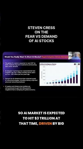 AI Market Alert: The $3 Trillion Revolution is Here