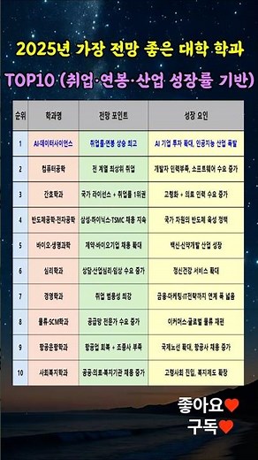 2025년 가장 전망 좋은 대학 학과 TOP10(취업·연봉·산업 성장률 기반)