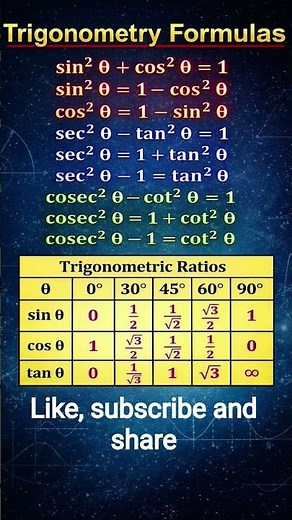 Trigonometry formulas 💯💯🔥. #basicmaths#mathematics