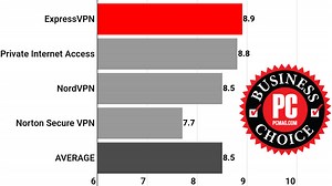 Business Choice Awards 2019: VPN Services for Work, Remote Access