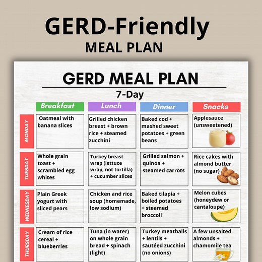Gerd-friendly Meal Plan Printable, 7-day Reflux-conscious Food Schedule, Acid Reflux Meal Planner, Instant PDF Download - Etsy