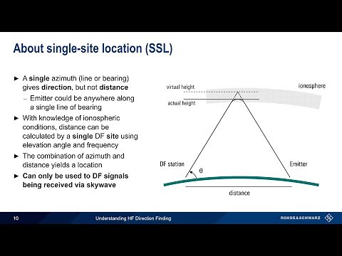 Understanding HF Direction Finding