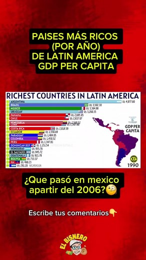Latinoamérica en cifras: El crecimiento del PIB per cápita hasta 2024 📊🌎 En este video, te mostramos la evolución del PIB per cápita en cada país de Latinoamérica, destacando el crecimiento y las diferencias económicas de la región. Conoce cómo se perfila el futuro económico de nuestra región. 💬 ¿Cuál crees que será el país líder en los próximos años? #EconomíaLatinoamericana #CrecimientoEconómico #PIB #DesarrolloRegional #mexico🇲🇽 #FinanzasGlobales #PerspectivaEconómica