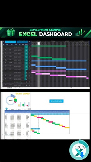 Excel Gantt Chart for Project Management Dashboard