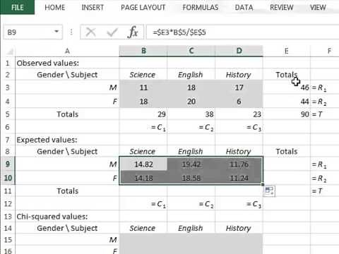 Contingency table test for association