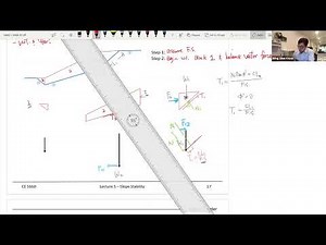 Slope Stability-Wedge Method for non-circular slip surface #geotechnical #stability