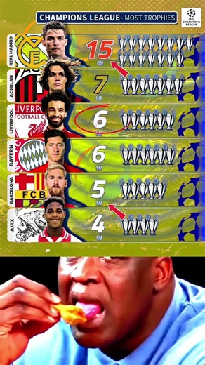 Champions League Titles That Shock Football Fans 😱