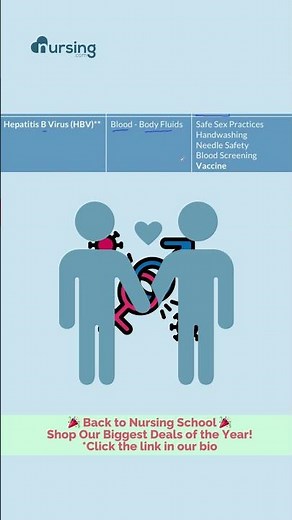Understanding Hepatitis A vs. Hepatitis B for Nursing Students 🌟