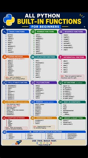 Python Built In Functions