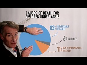 Global Health & Poverty Myths with Bill Nye