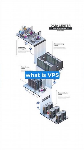 What Is a Virtual Private Server (VPS) | How VPS Servers Work? #vps #serverhosting #shorts #tech