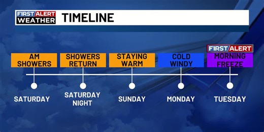 11/08/2025 Saturday AM Weather Update