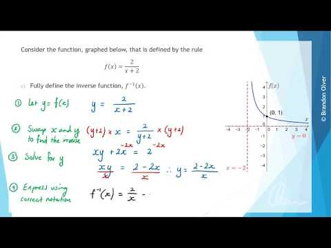 Finding the points of intersection between a function and its inverse (MM1-2 6D - Example 3)
