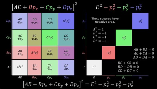 8-Deriving the Dirac Equation