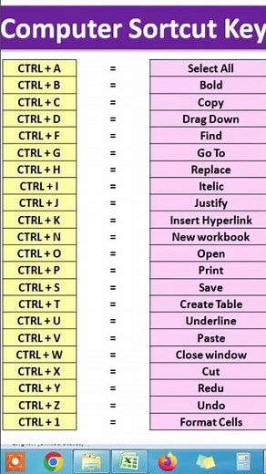 Excel shortcut keys; Computer shortcut keys; Shortcut keys for Excel;