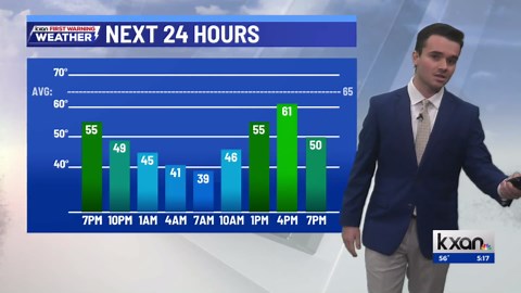 Massive temp swings, no rain in sight | KXAN weather forecast (Dec. 7)