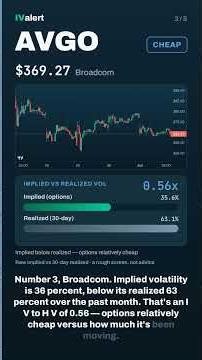 Cheap vs Rich Options — Implied vs Realized Vol (July 01, 2026)