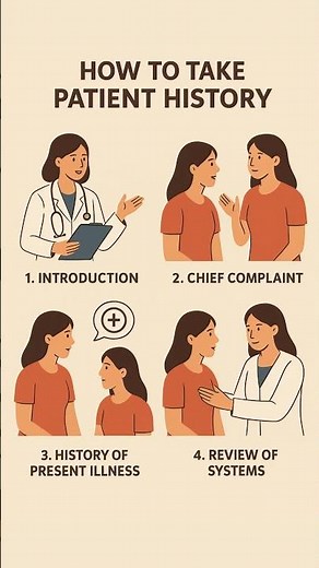 “How to Take Patient History: A Step-by-Step Guide”#MedicalEducation #ClinicalSkills #PatientHistory