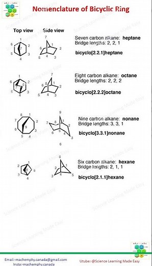 Nomenclature of bicyclic compound|bicyclic Ring| Simple Trick
