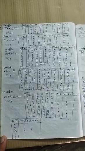 CHAPTER 2 DATA REPRESENTATION CLASS 11 COMPUTER SCIENCE NOTES PDF CUET EXAM cbse sumita arora
