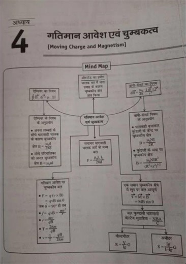 12th class physics 4rth chapter, How to prepare flow chart