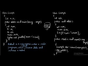 User defined methods /Computer Applications/Class 10/ICSE - Part1