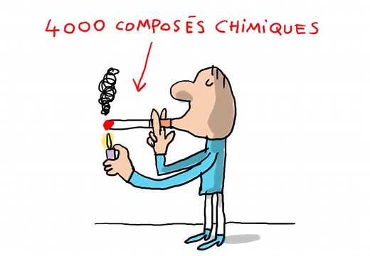 Qu’y a-t-il dans la cigarette ? - 1jour1actu.com