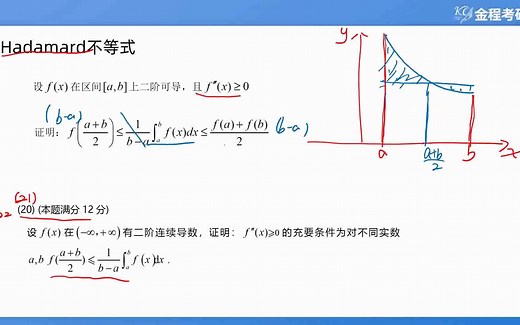 2023考研数学疑难剖析——哈达玛(Hadamard)不等式