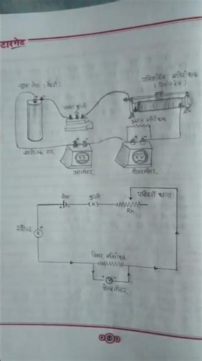 physics ## experiment no 3 ## class -10th