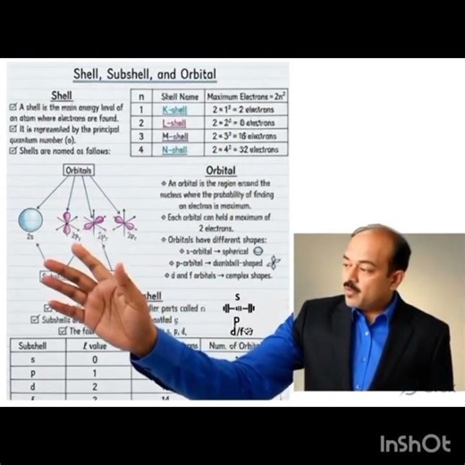 class Xl chemistry Chapter-2 structure of the atom shell, subshell, orbitals for neet jee