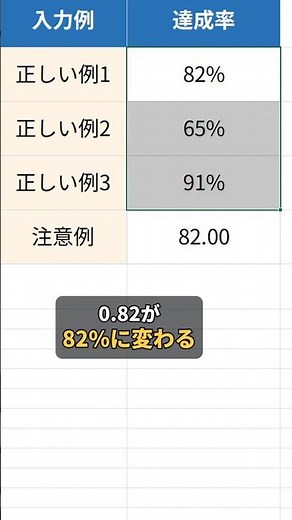小数をパーセント表示にするExcelワザ