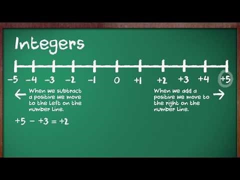 Kids Teach Math: Integers