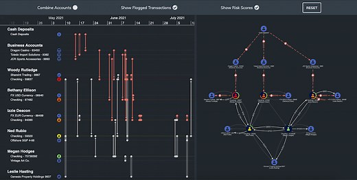Graph analytics fraud detection