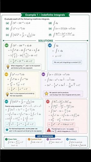 Indefinite integrals made clear and simple! ∫✨