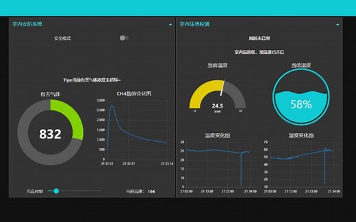 [物联网应用系统课程设计]基于ESP32的智能家居系统设计与实现