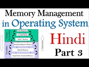 Memory management in Hindi |Part 3 | Operating System Lectures