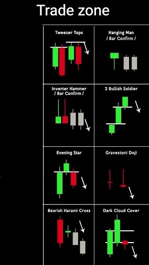 important chart patterns in the stock market