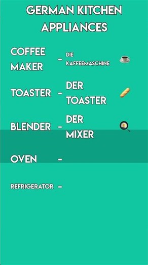 German Kitchen Appliances: Essential Vocabulary for Your Home!