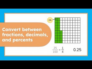 Mastering Conversions: Fractions, Decimals, and Percents Made Easy