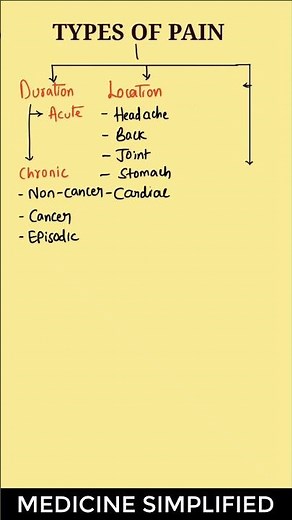 Types of Pain || Classification of Pain #physiology