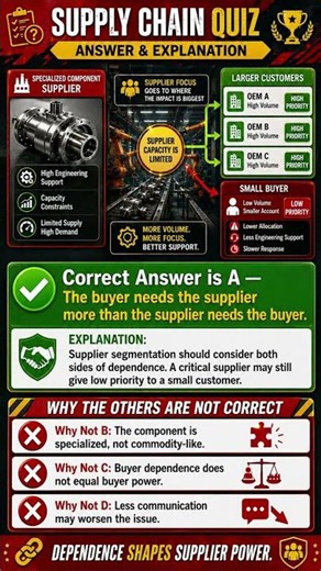 Supply Chain Practice Question for CSCP Students | Question 5 of Test 31