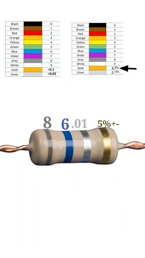 0.86 ohm resistor color code // #shortvideo